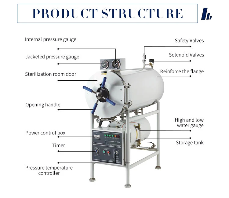 autoclave machine horizontal Structure